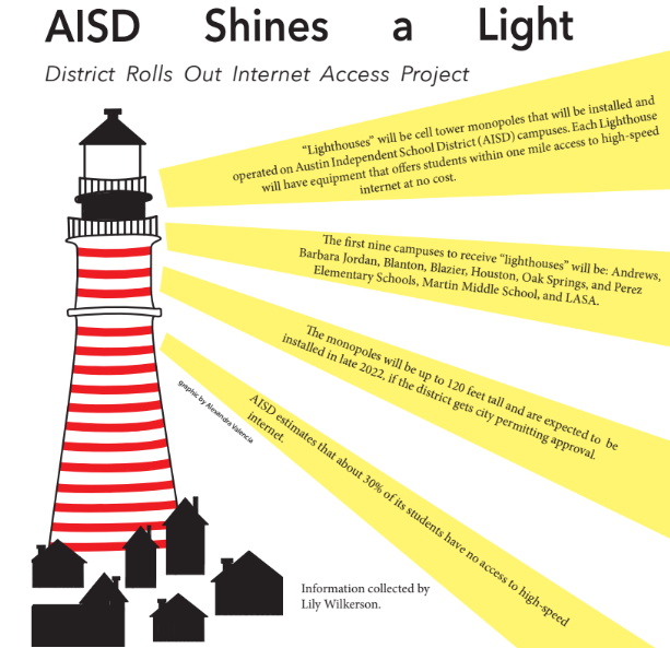 AISD Shines a Light