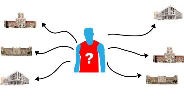 Opinion: College Transfer Portal Complicates Teams